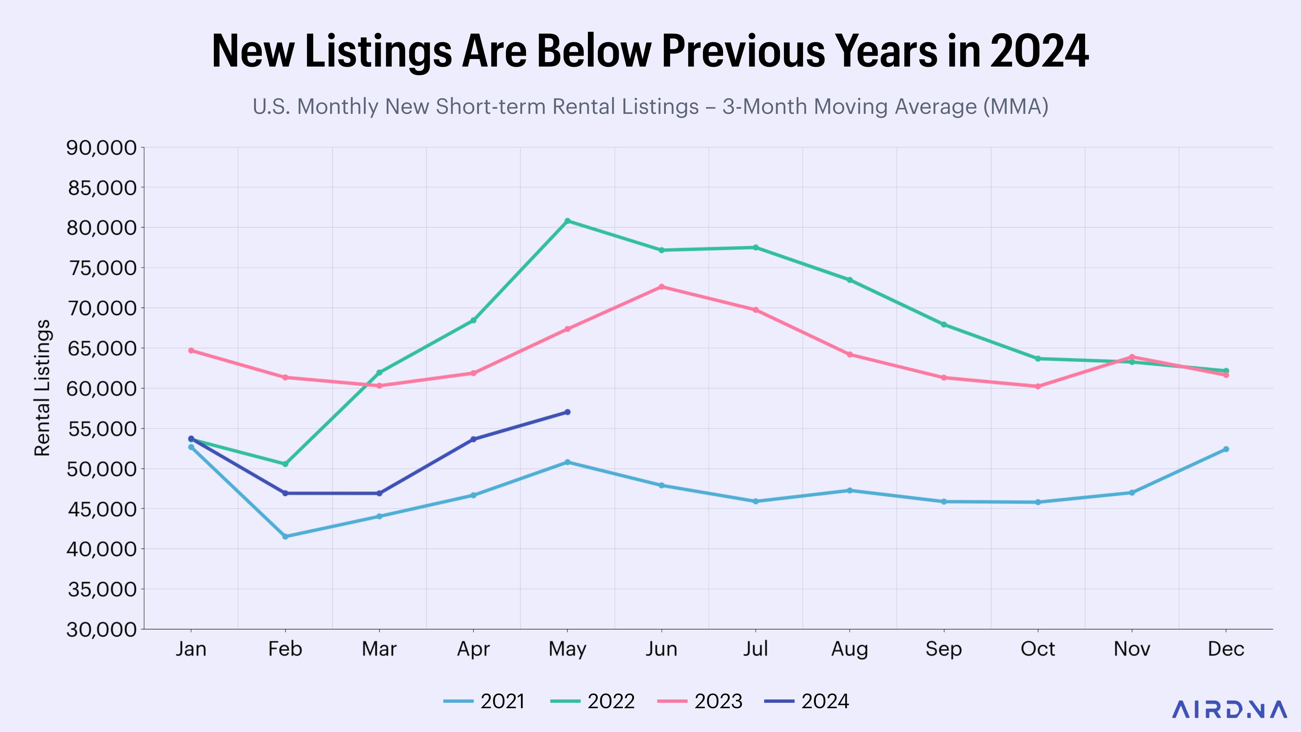 U.S. 2024 and 2025 Mid-Year Outlook Report