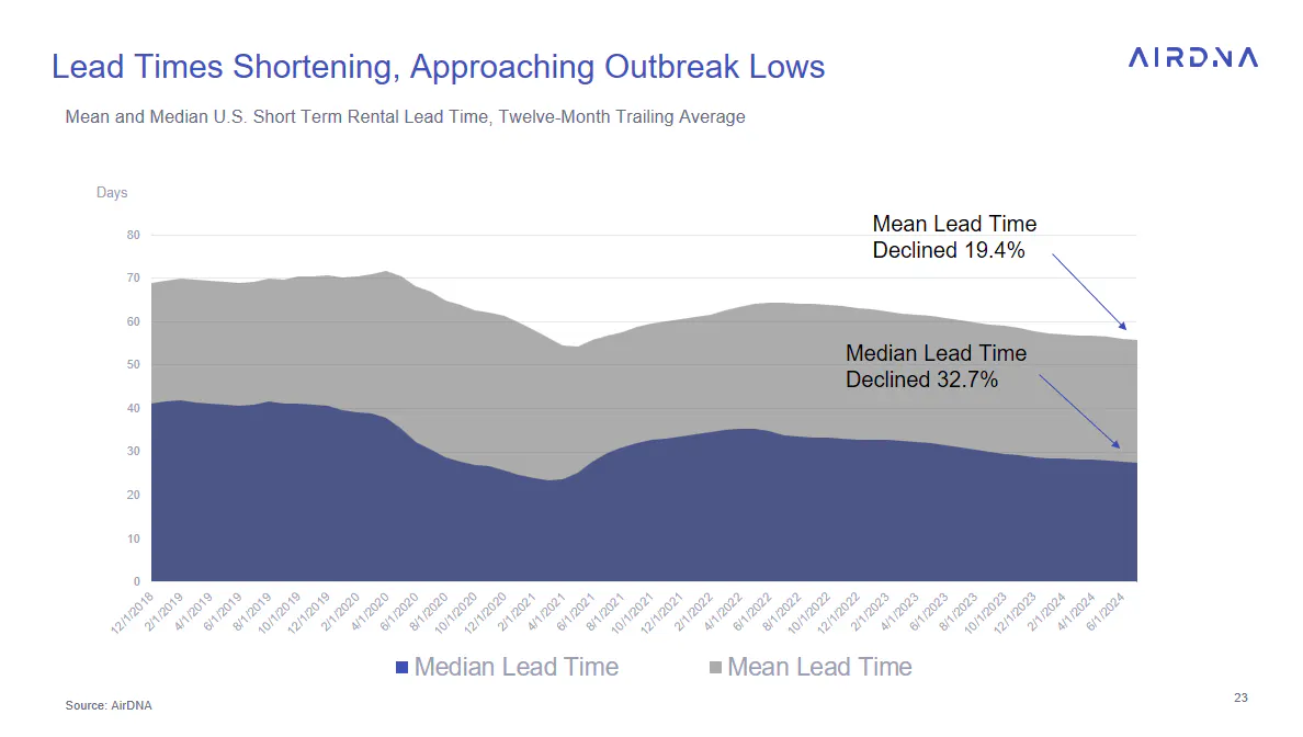 Lead times shortening, Approaching outbreak laws.