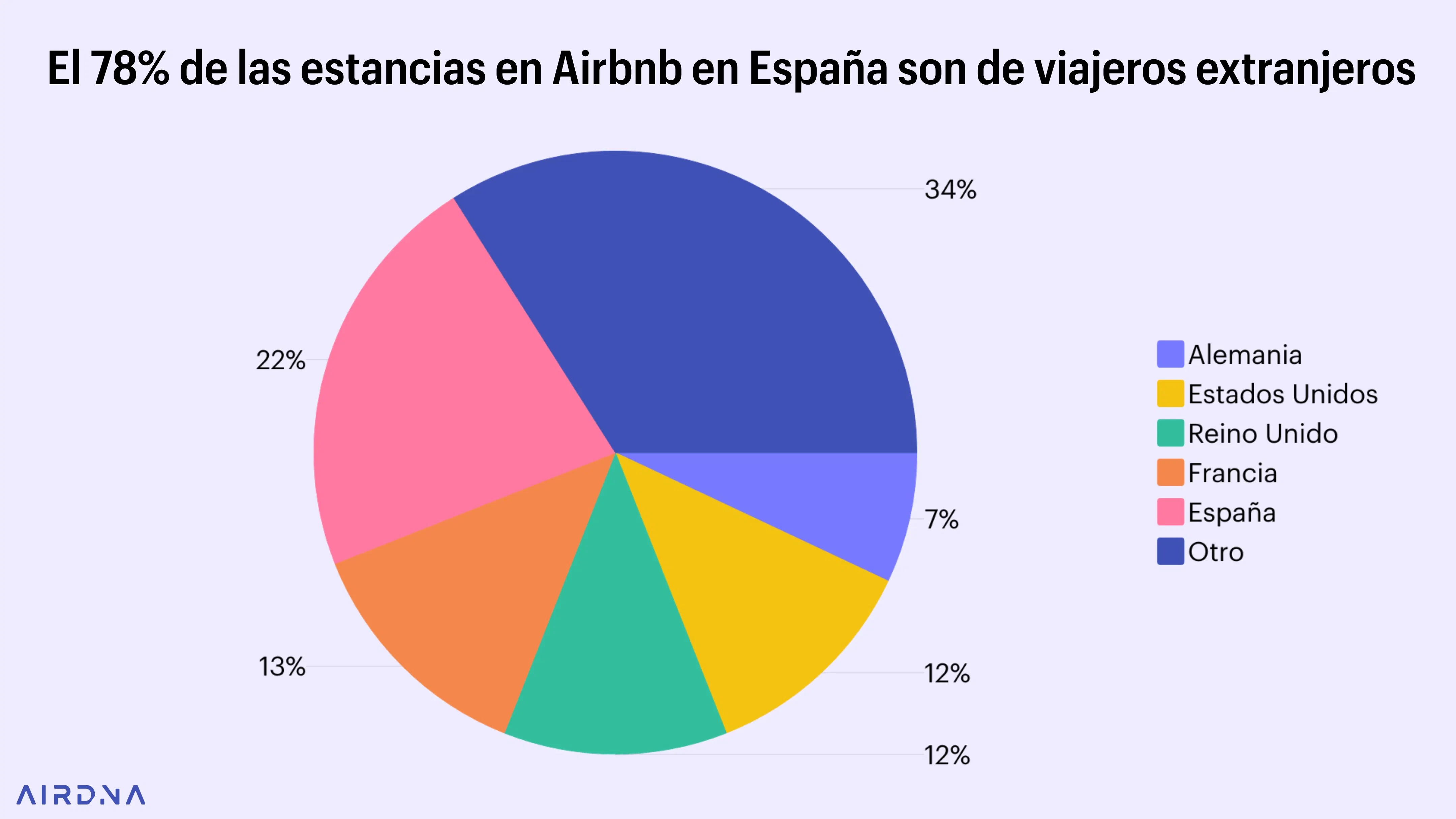 BPTI-Spain-Pie-Chart