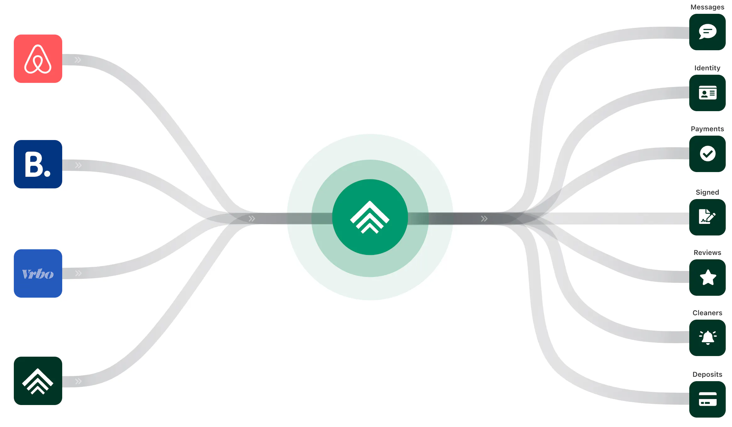 Uplisting Channel Manager offers all necessary features