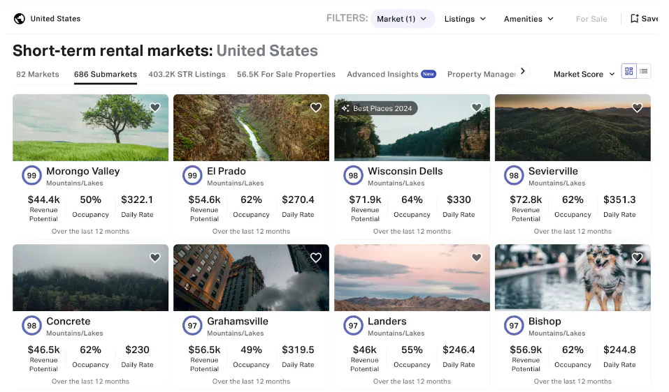STR submarket analysis