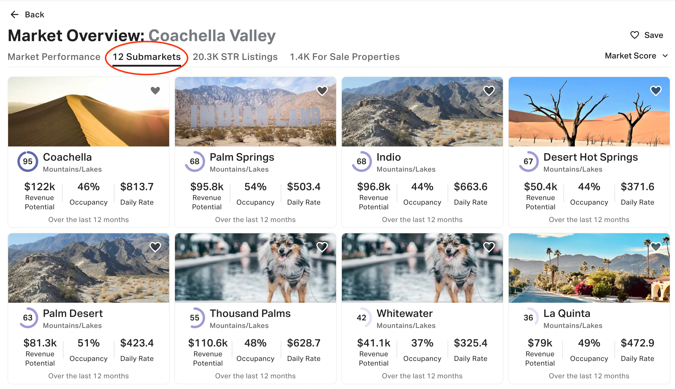 Airbnb Submarket - Coachella valley