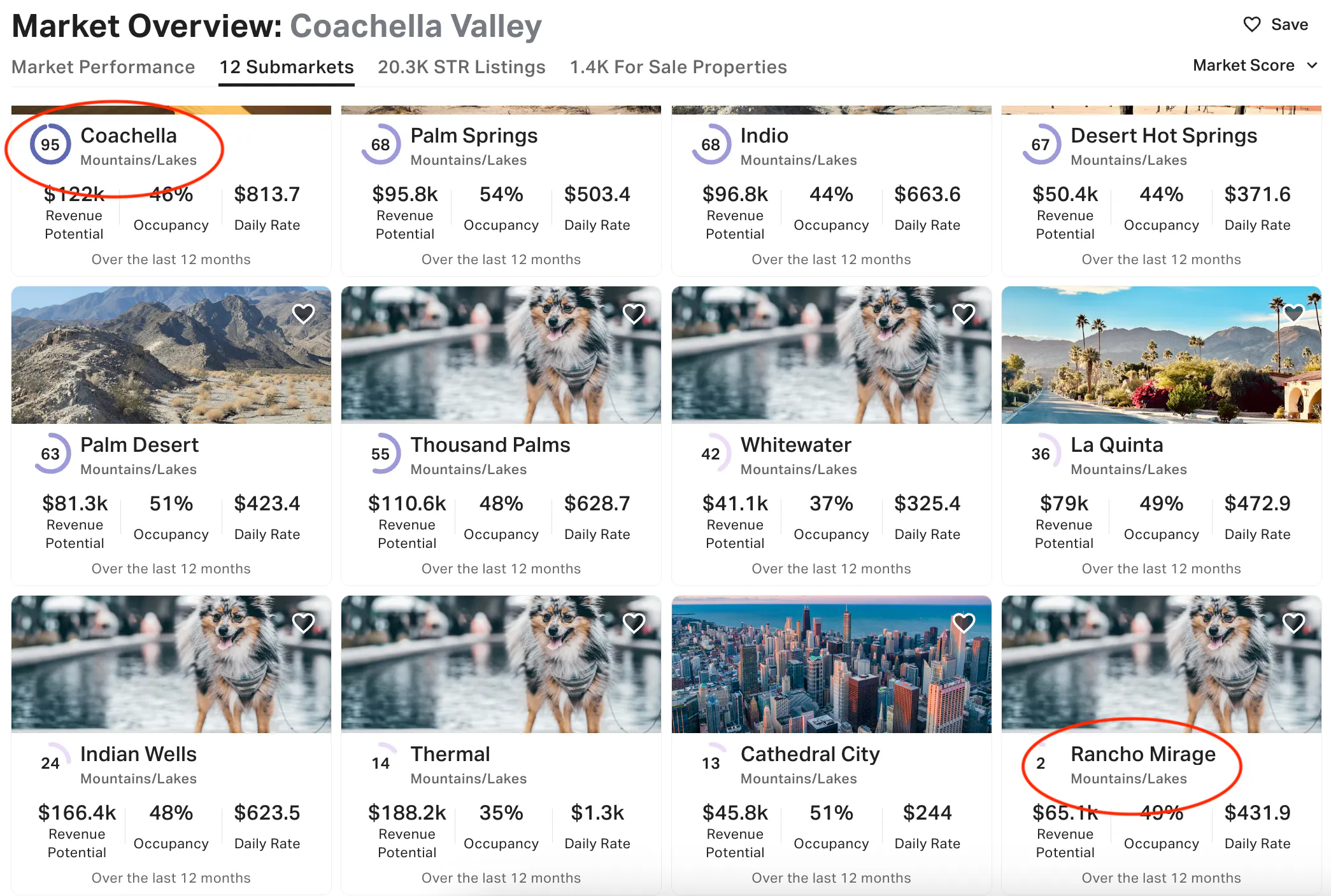 Airbnb Submarket - Coachella vs Rancho Mirage