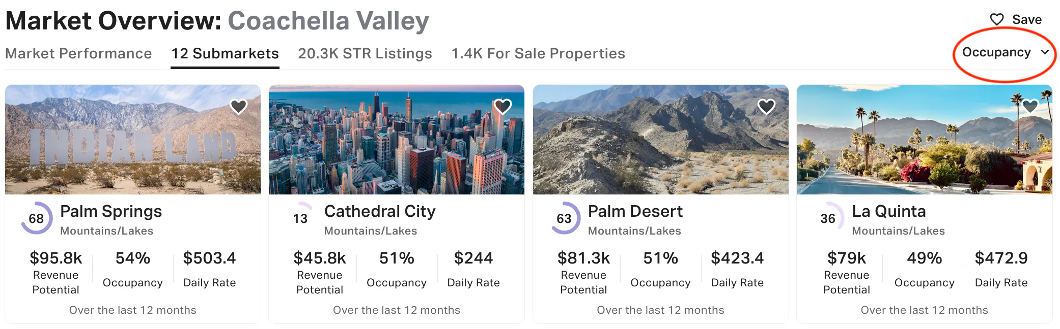 STR Submarket - sort by Occupancy