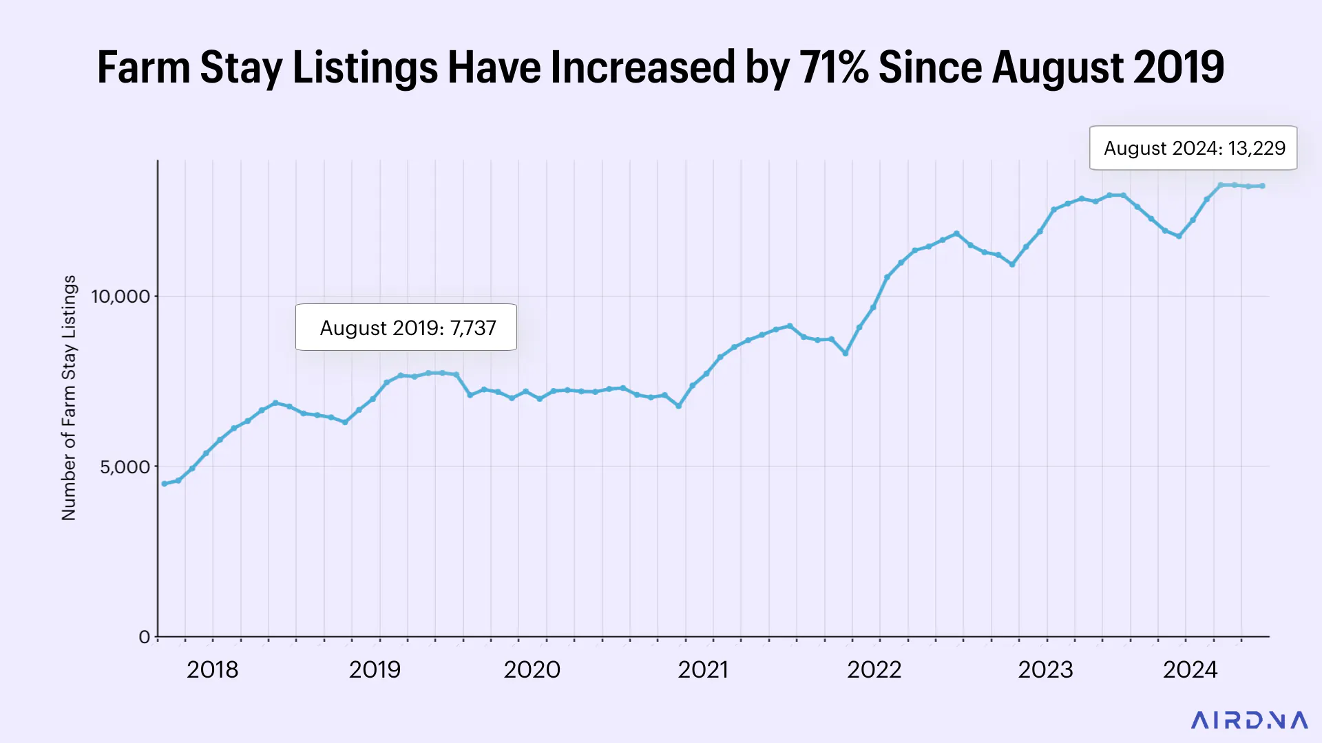 1-Number-of-farm-stay-listings