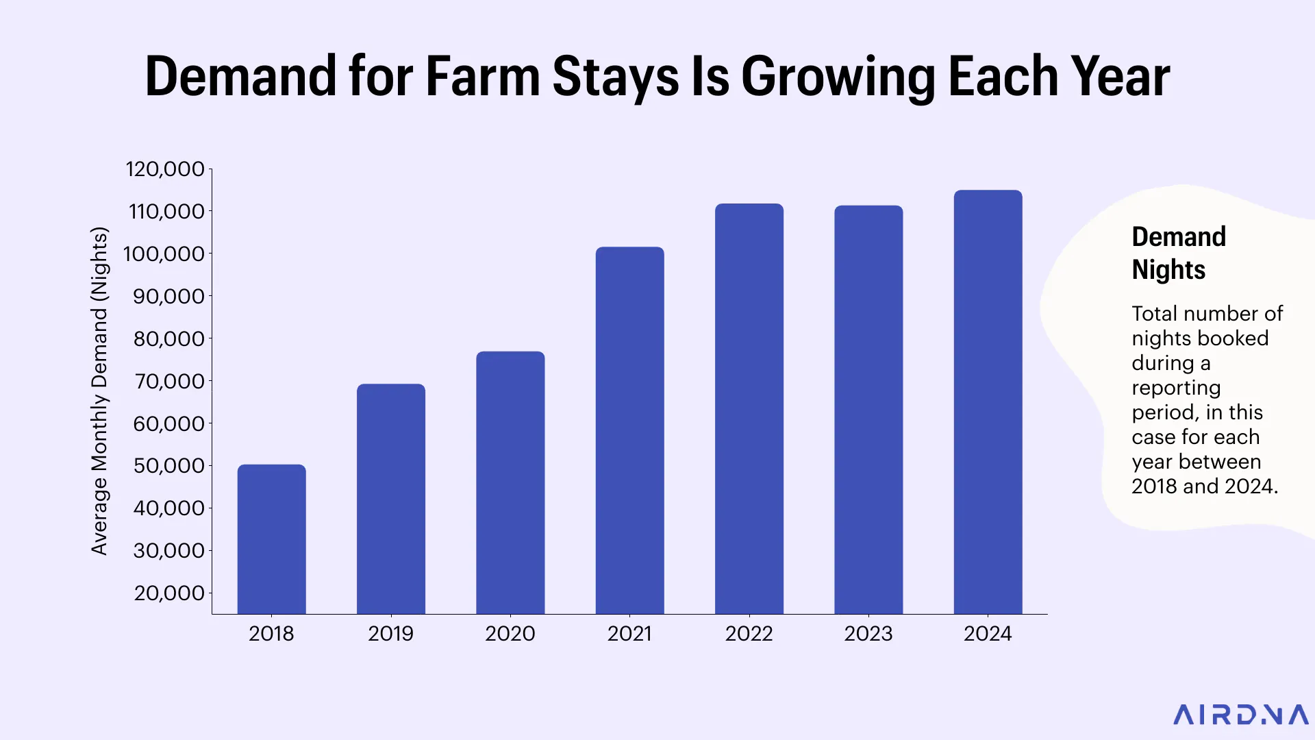 3-Farm-Stay-demand
