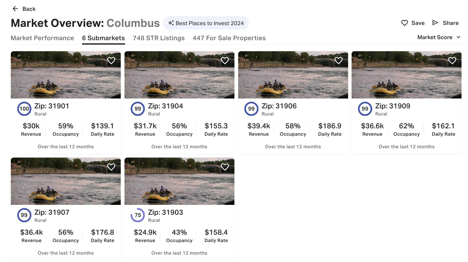 Market Overview by Zip Code: Columbus, GA