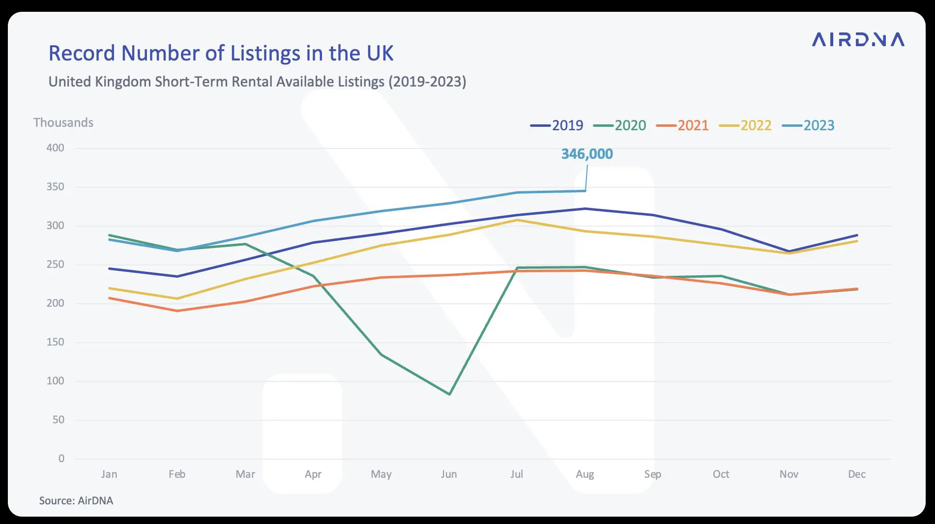 Listings in the UK