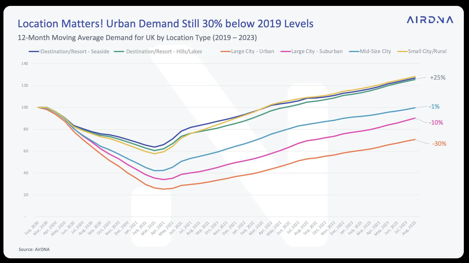 Urban demand