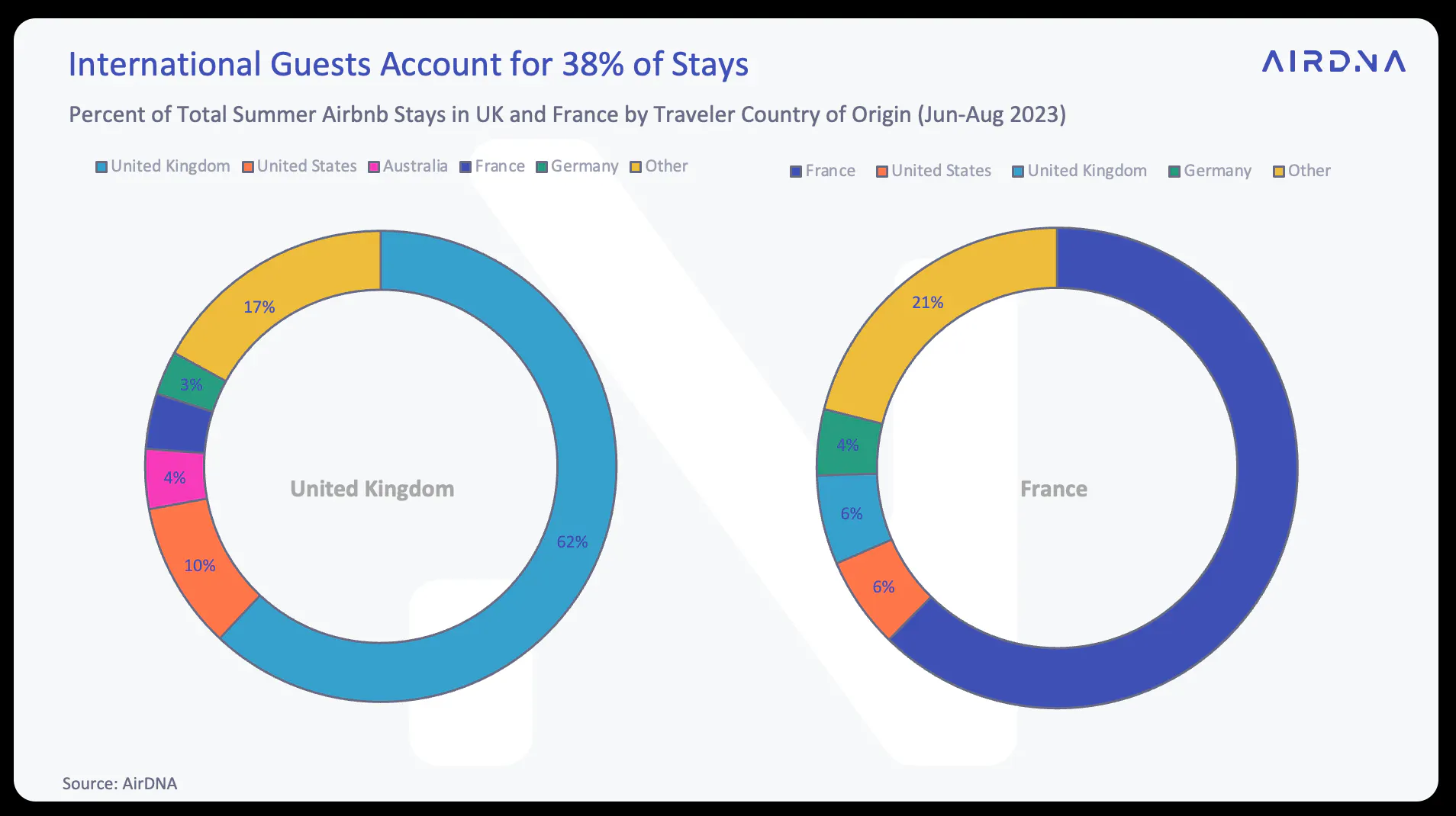 International Guests