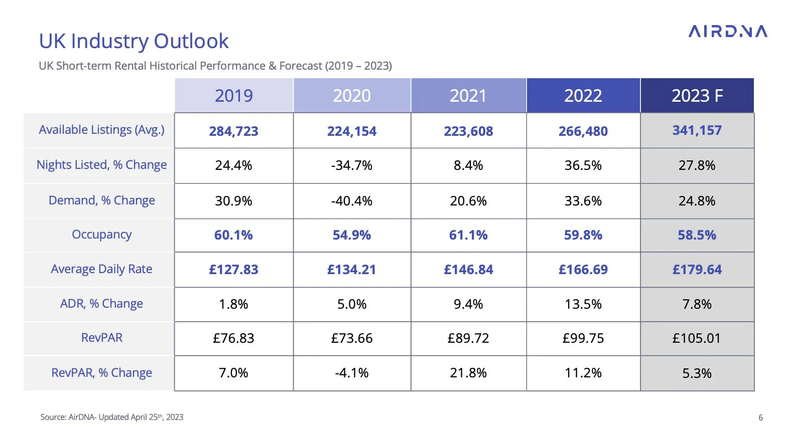 Uk Industry outlook