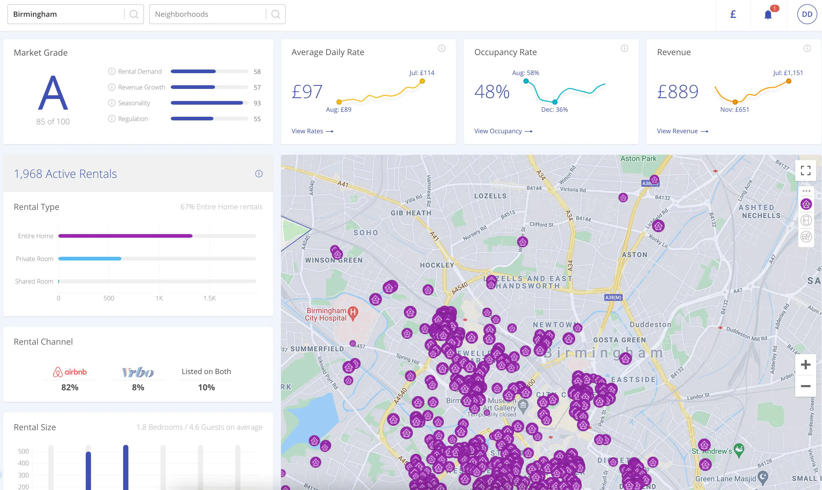 Airbnb pricing tool