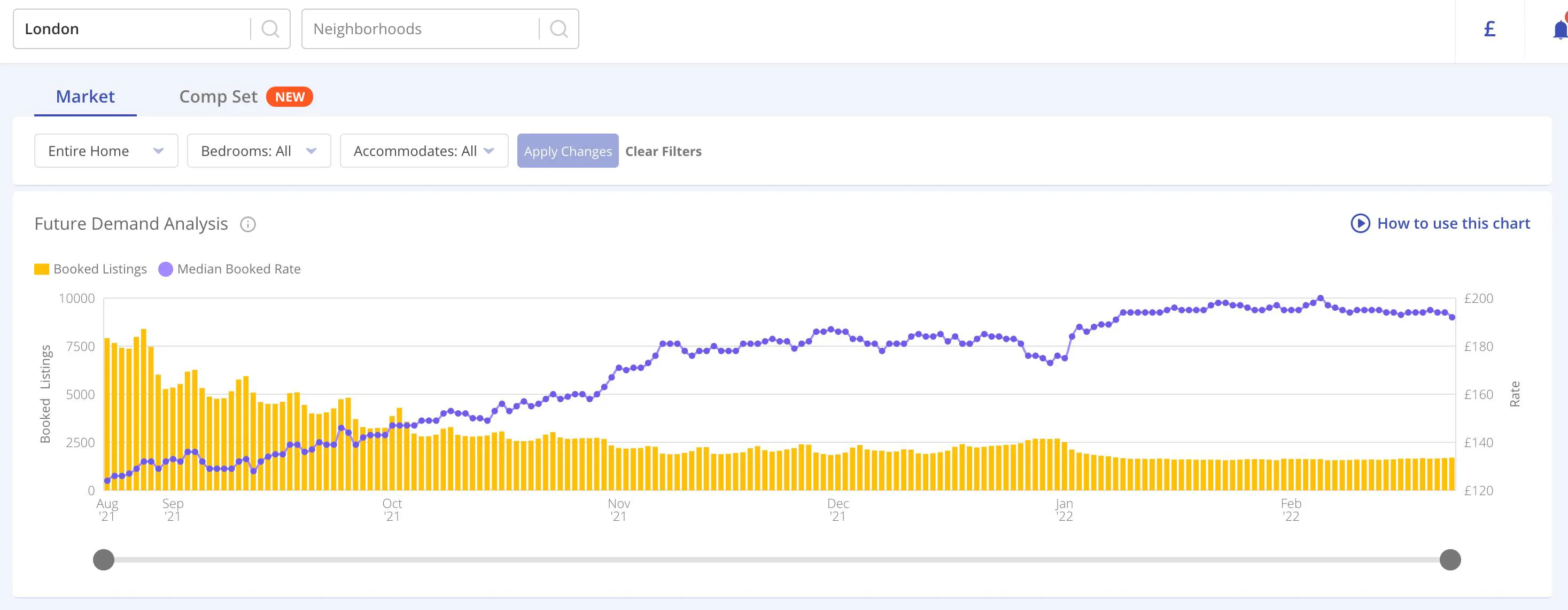 Future Demand Analysis