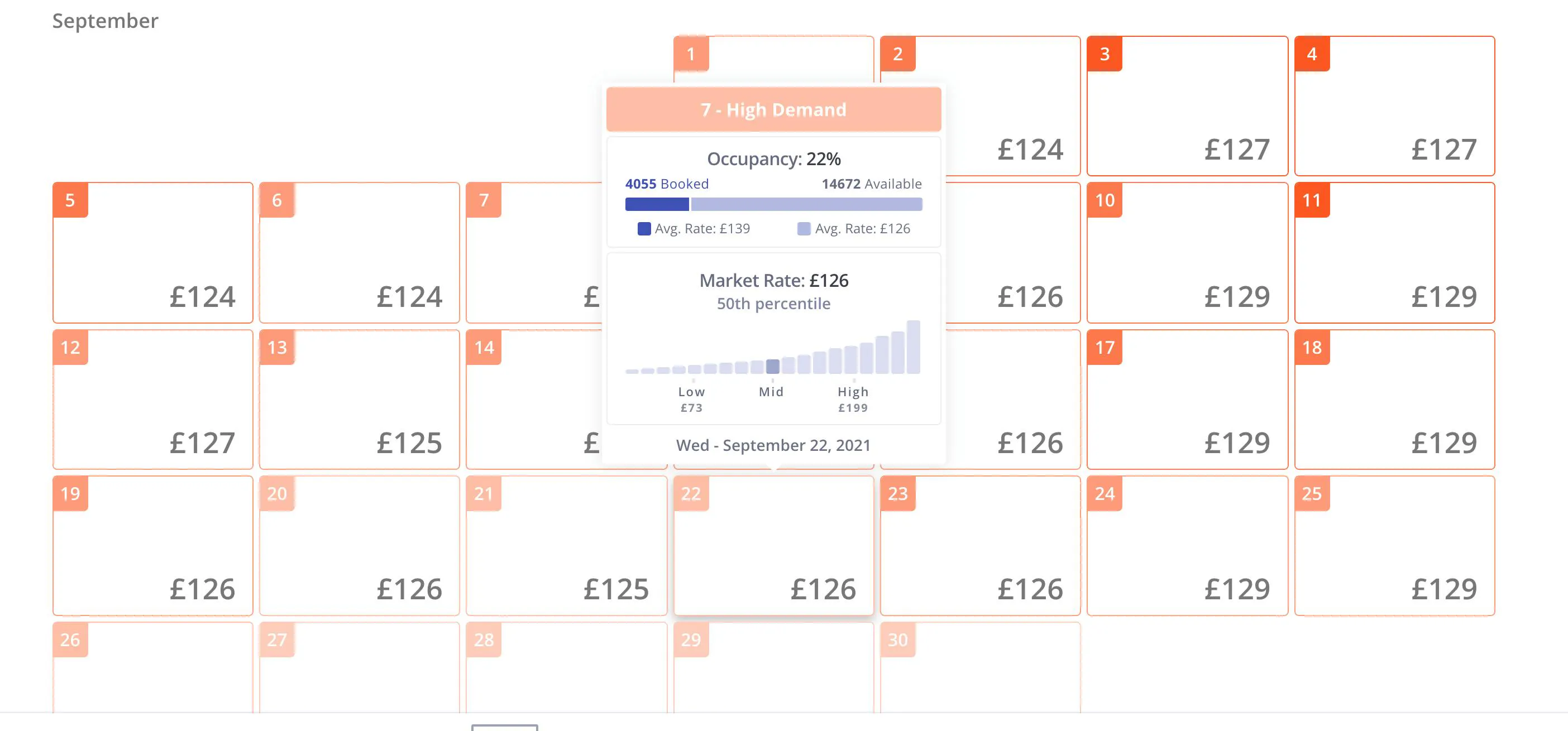 Smart Rates