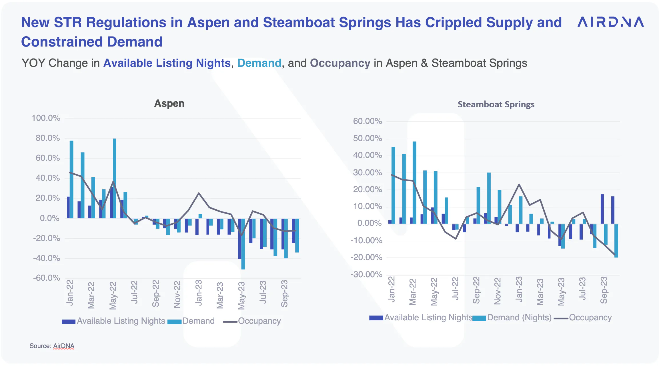 STR regulations in Aspen and Steamboat Ski Season 2024