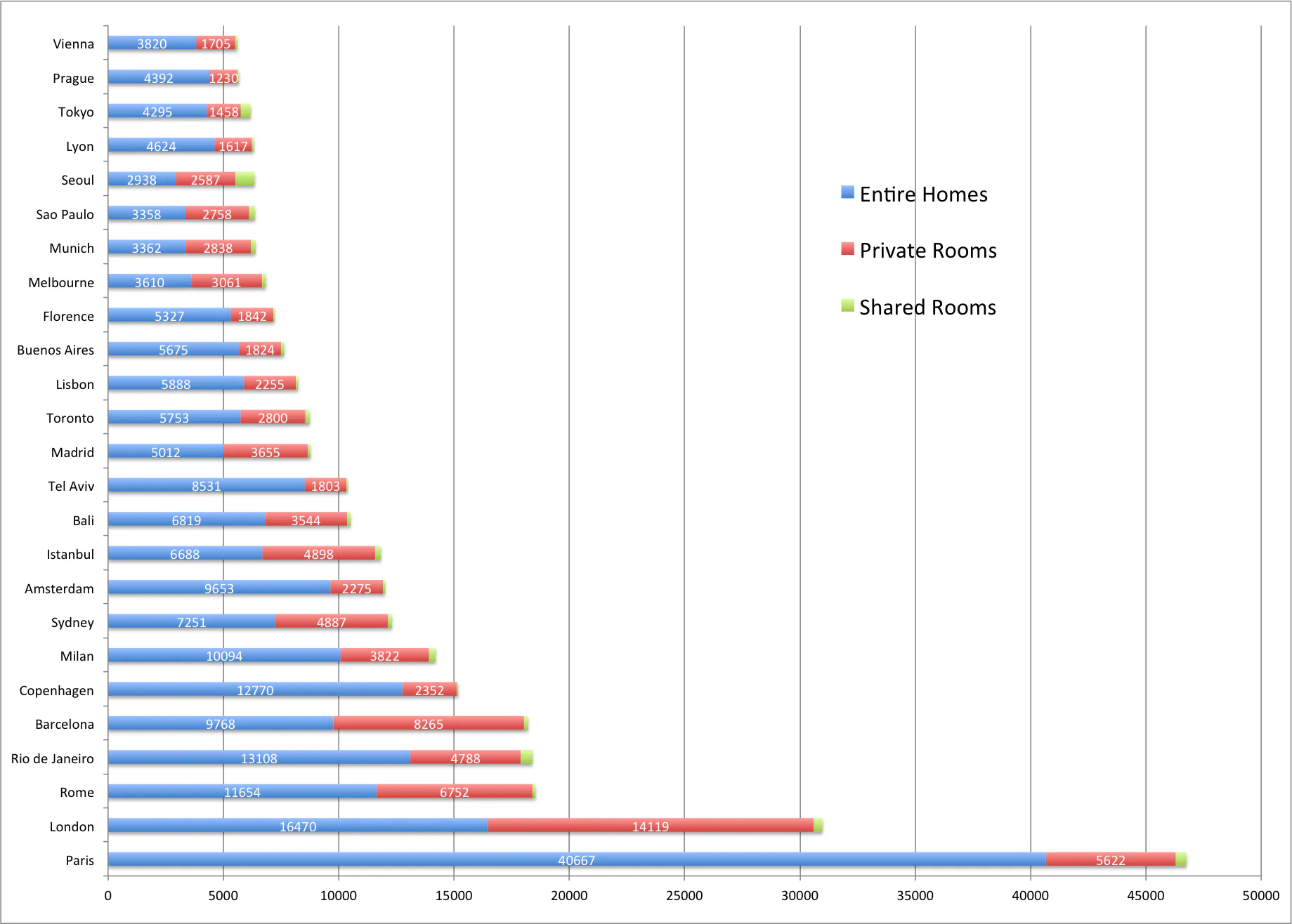 Largest Airbnb Cities