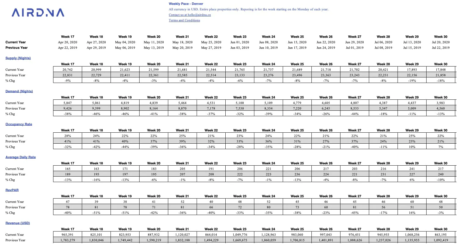 Future Pacing Trend Report