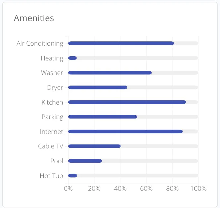 Amenities