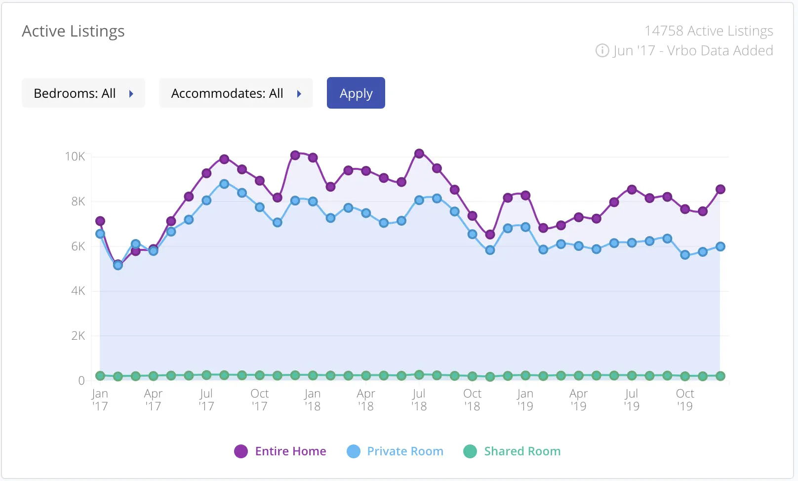 Active Listings