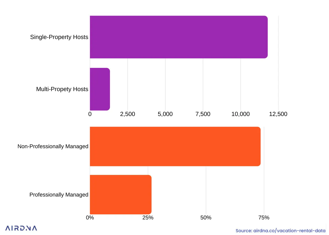 vacation rental data