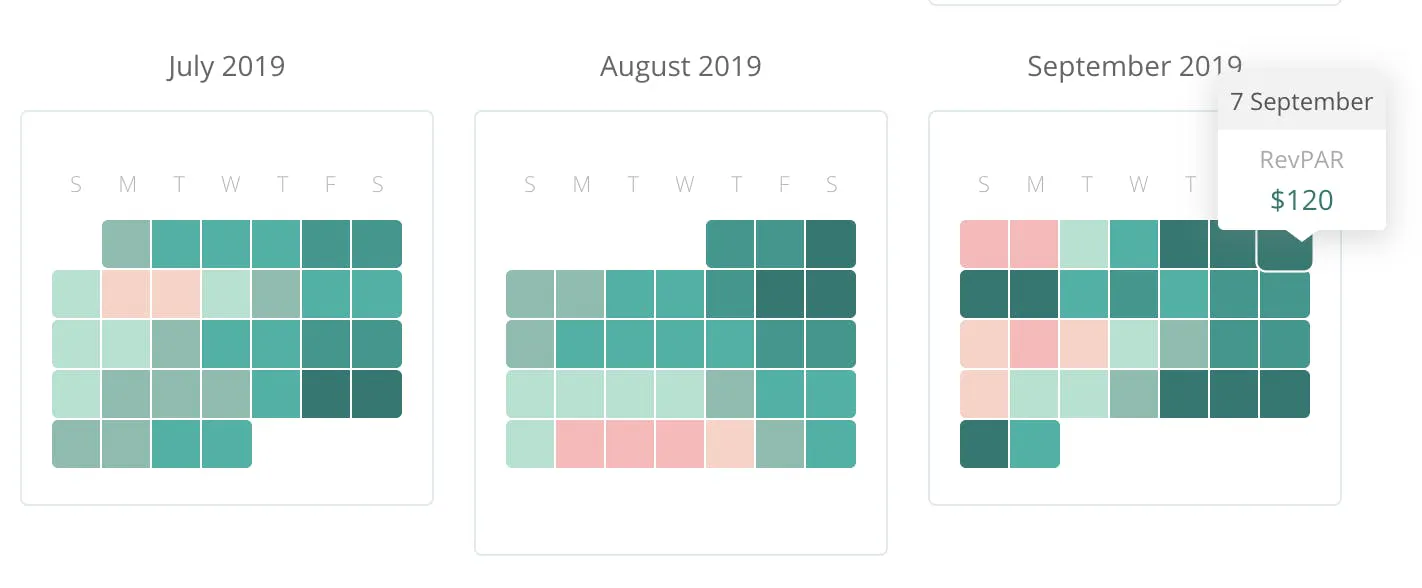 Seasonality