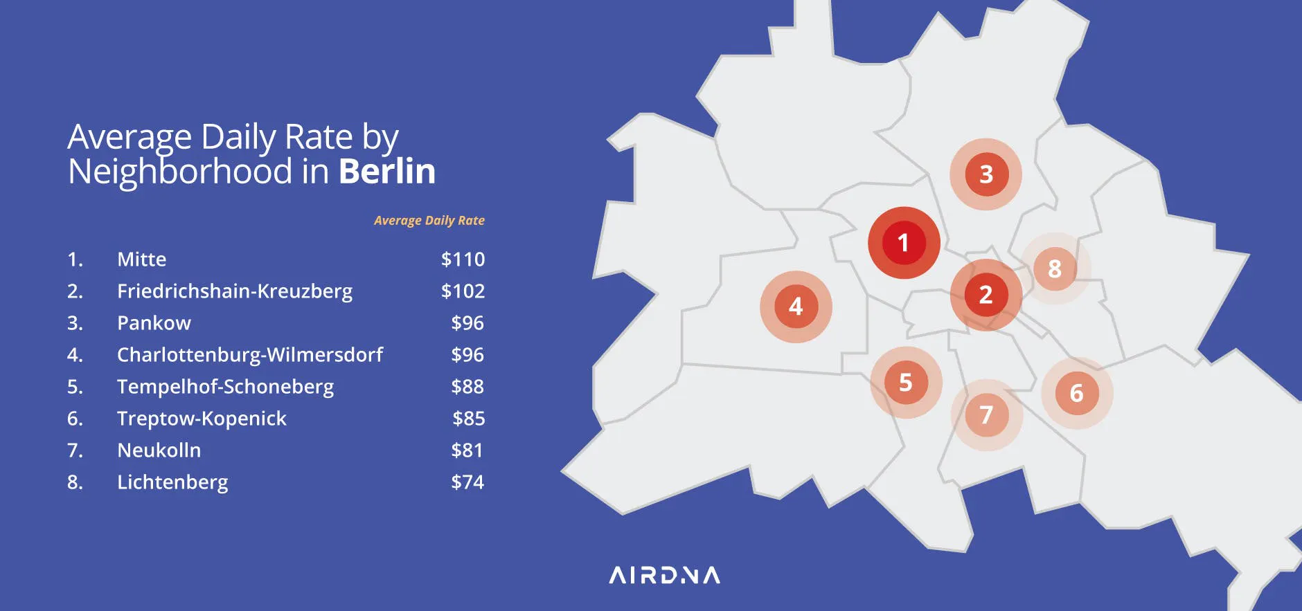 Average Daily Rates in Berlin