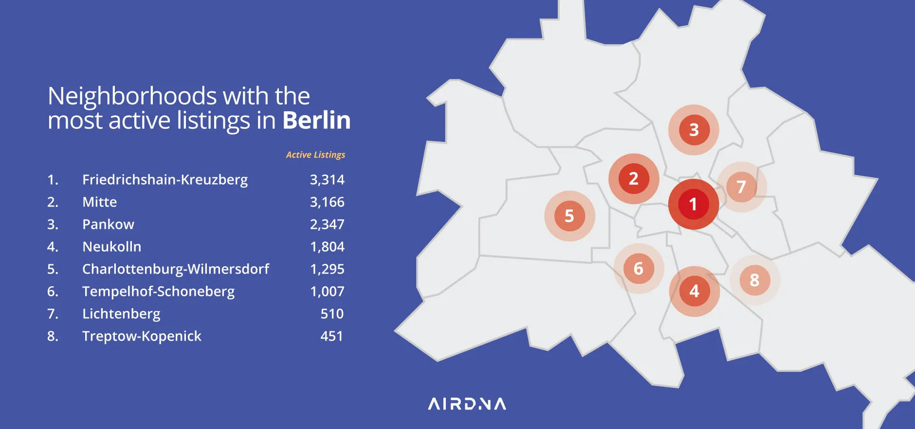 Neighborhoods in Berlin
