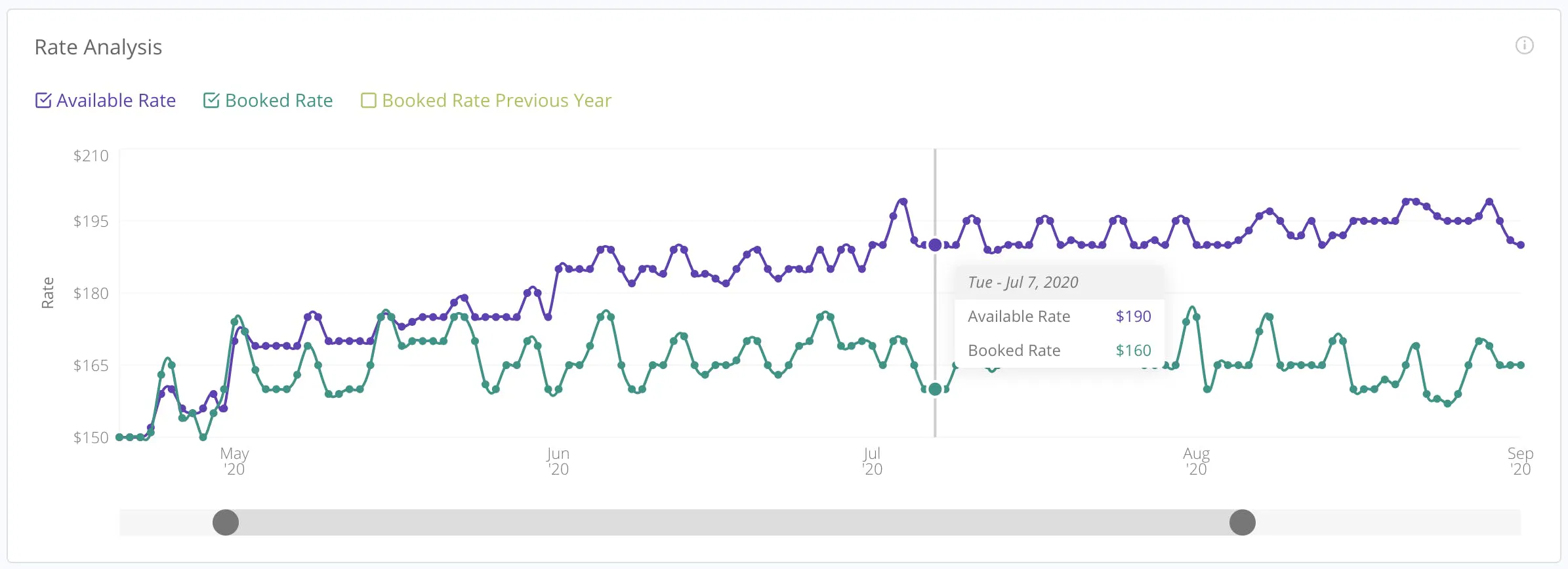 Rate Analysis