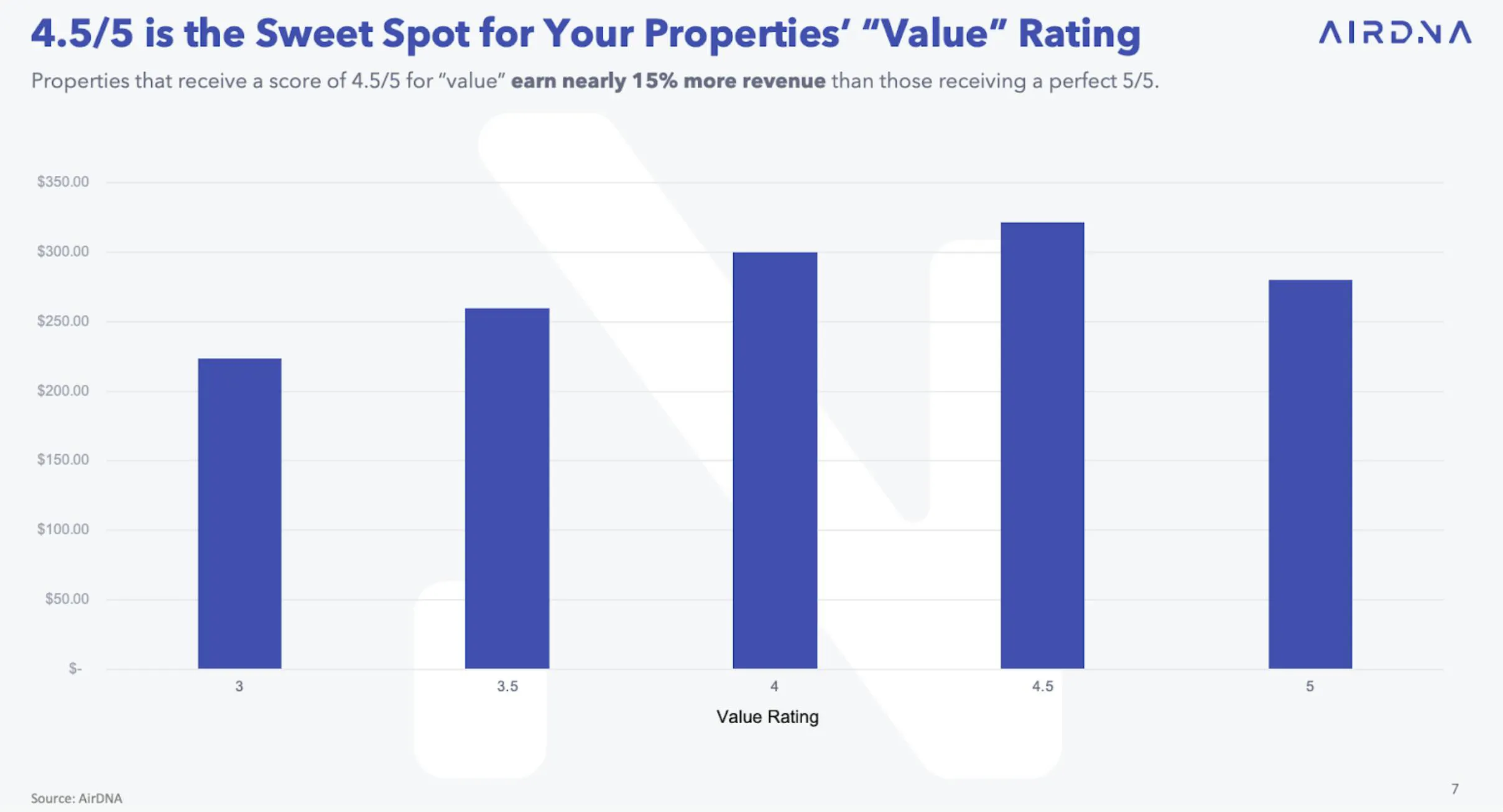 value rating
