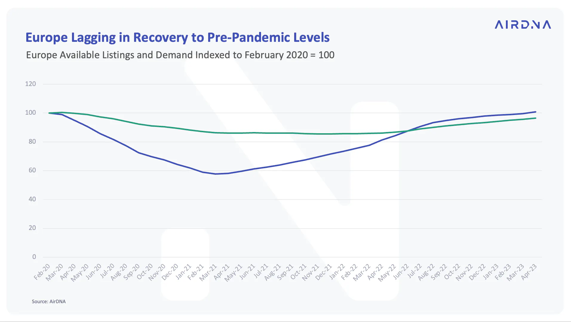 European Recovery