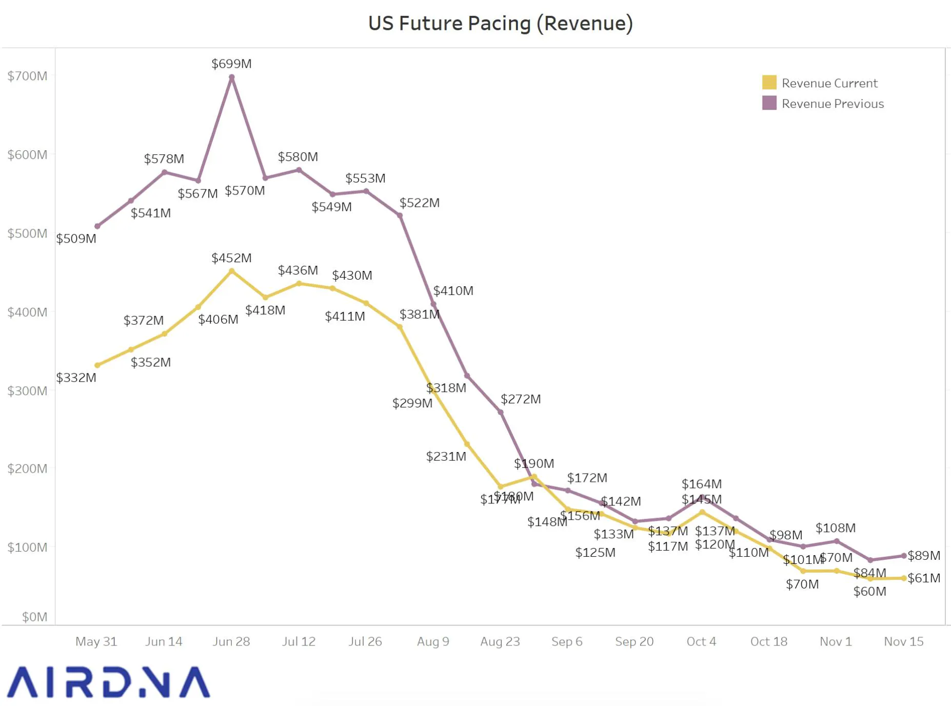 US future pacing