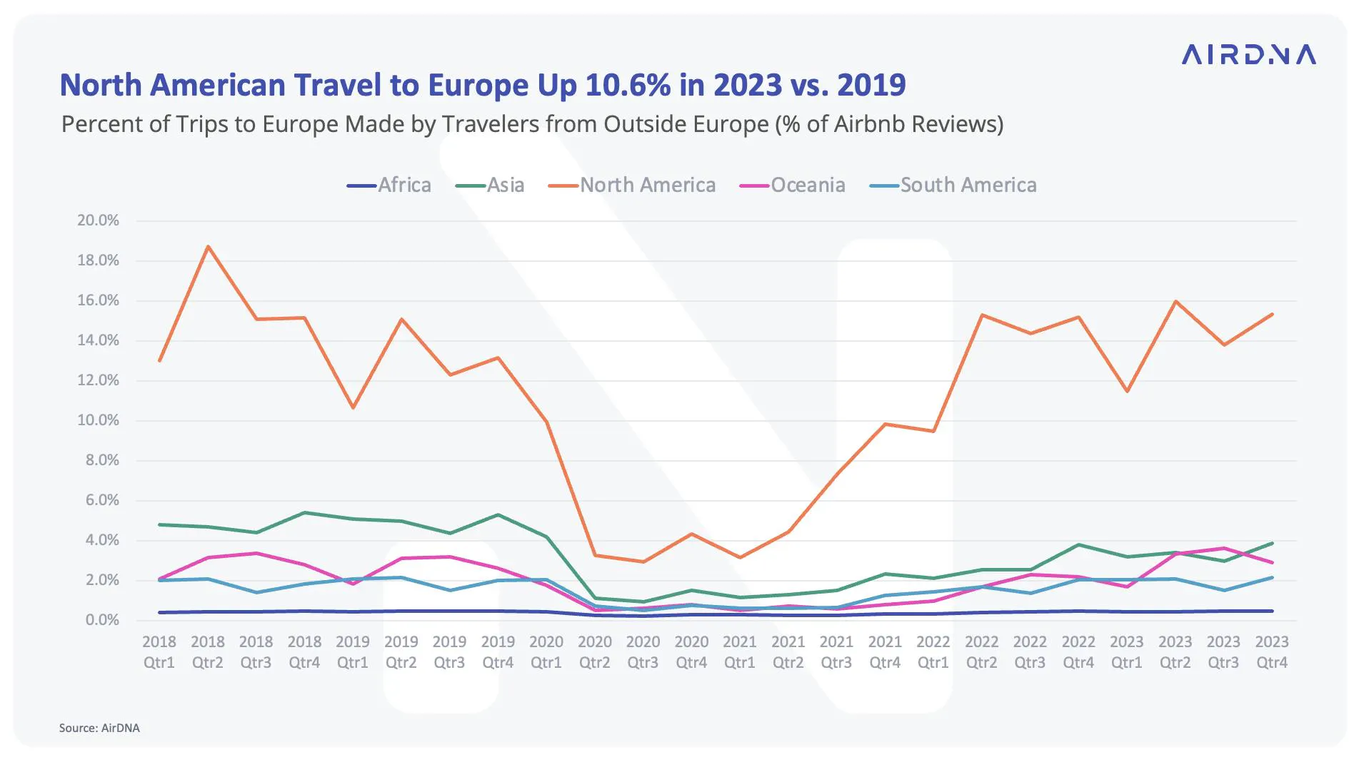 Europe Trip for Americans
