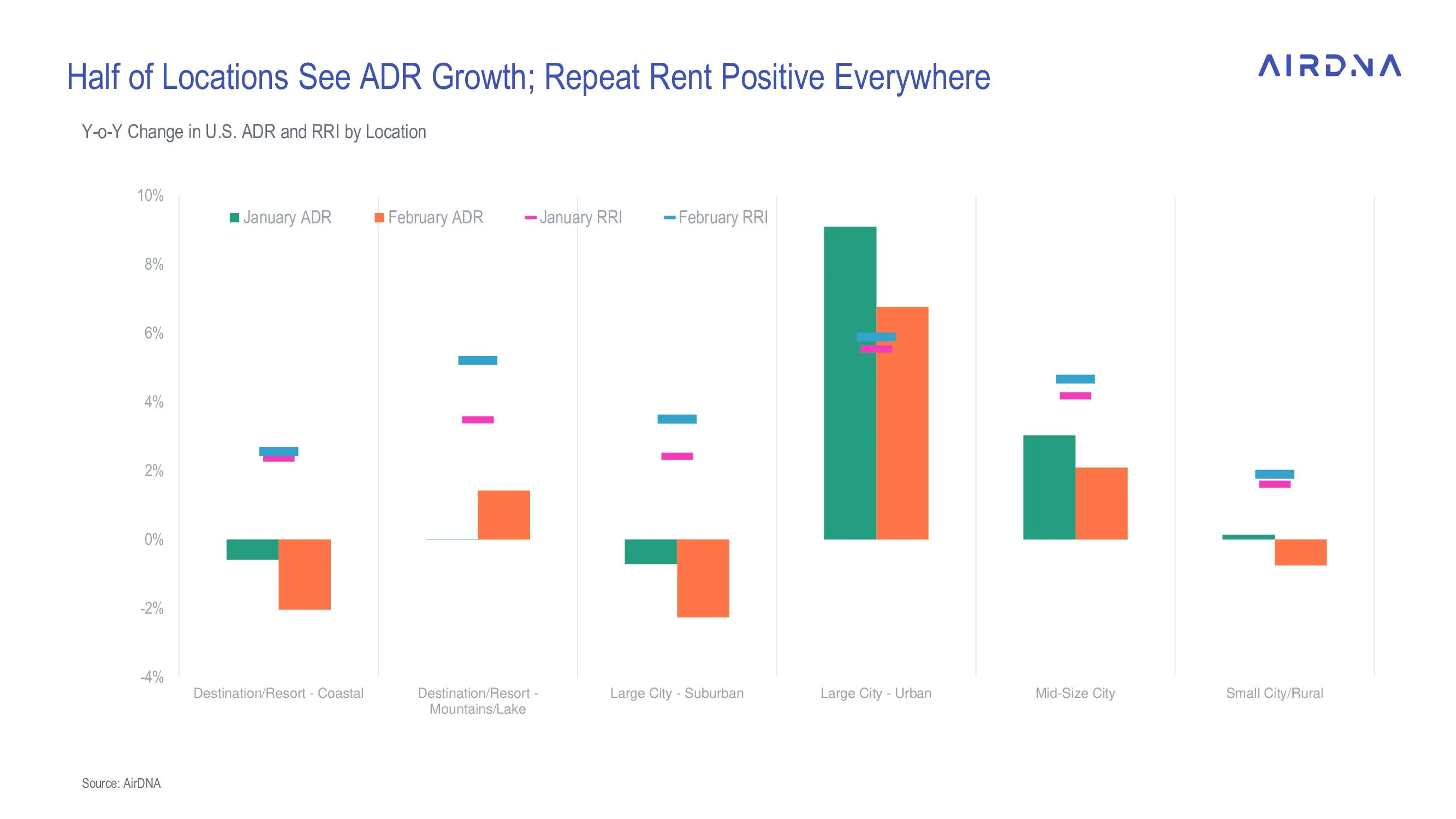 adr growth