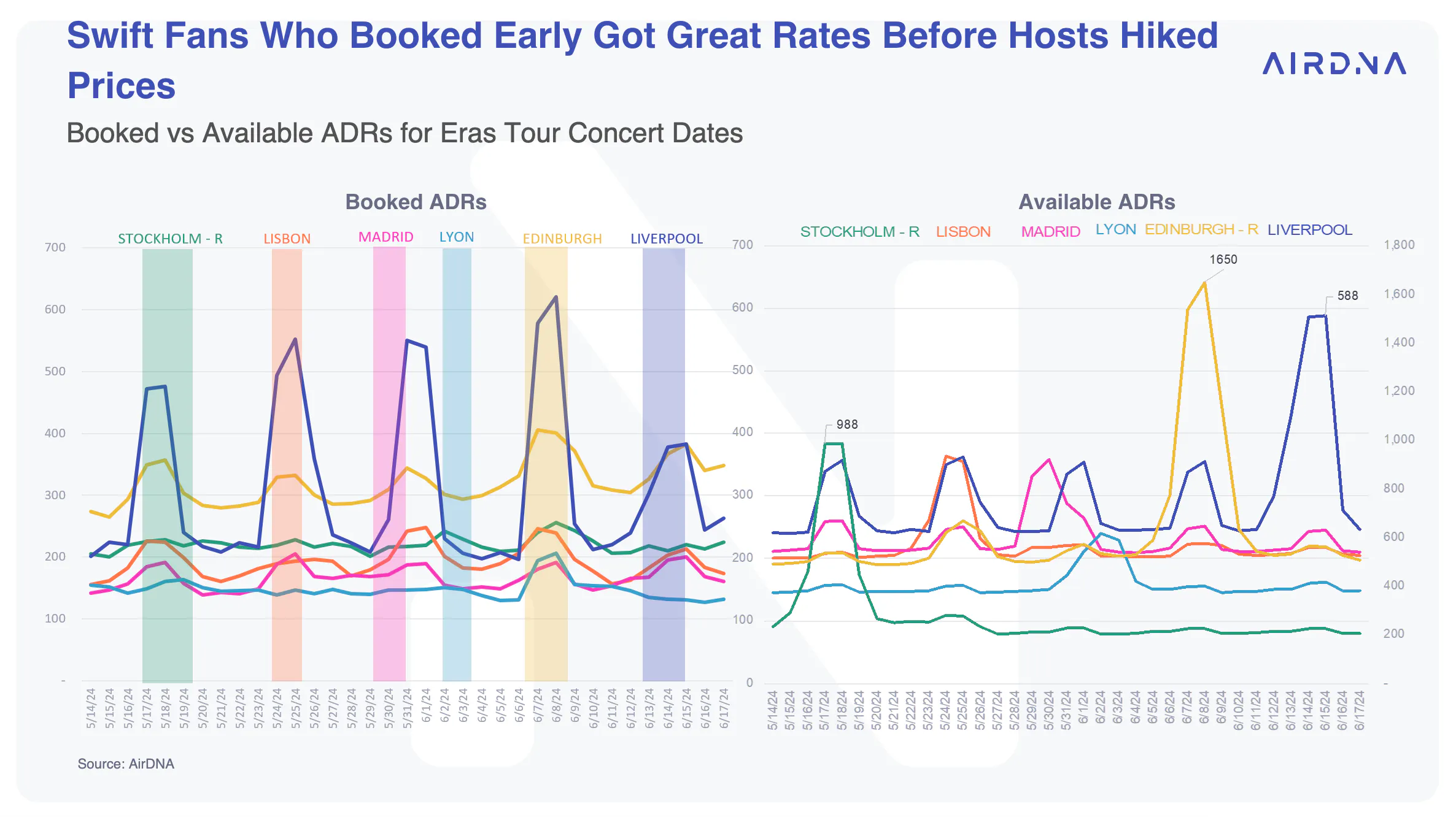 Swift fans book early