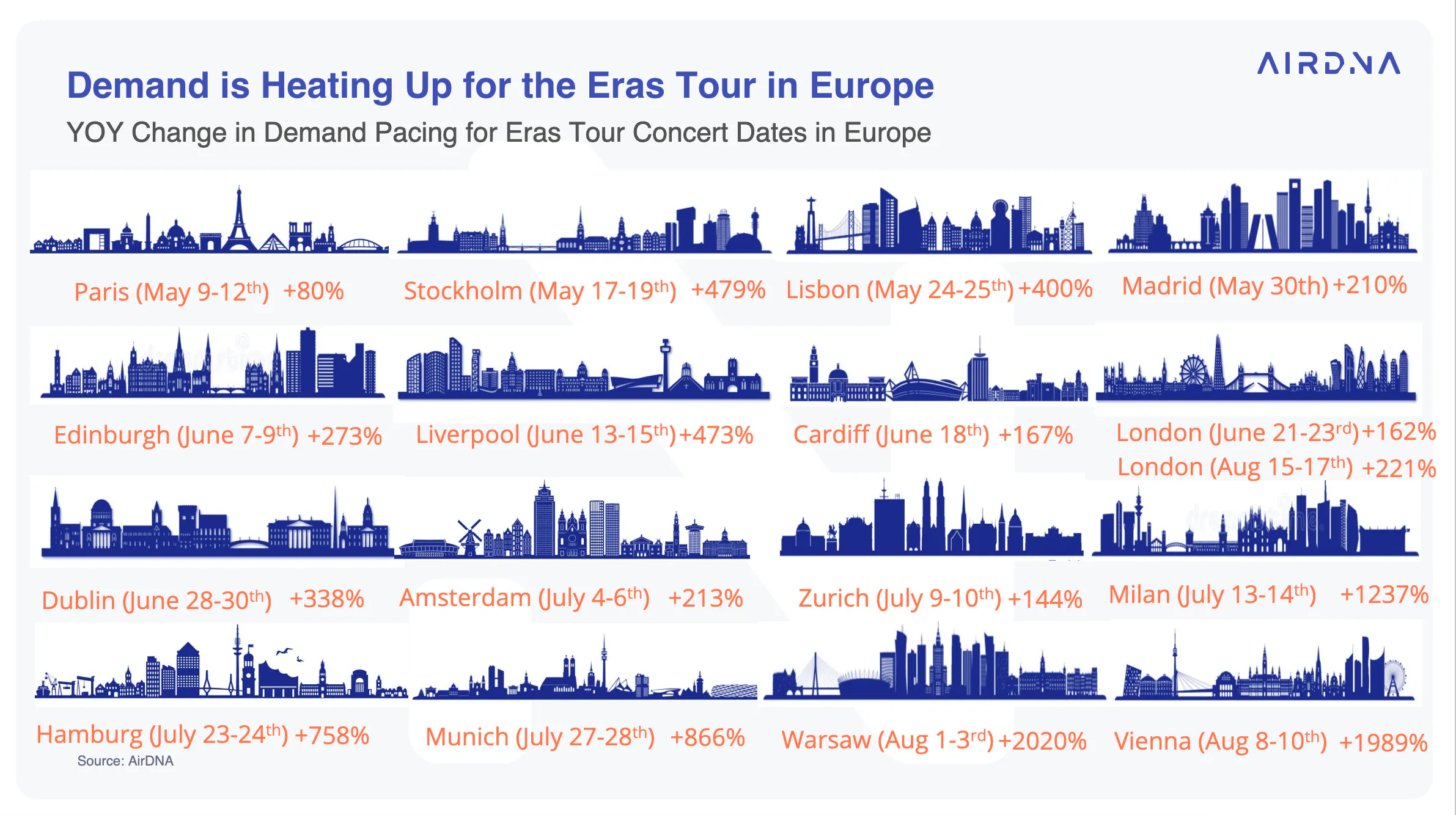 Taylor Swift tour demand in Europe