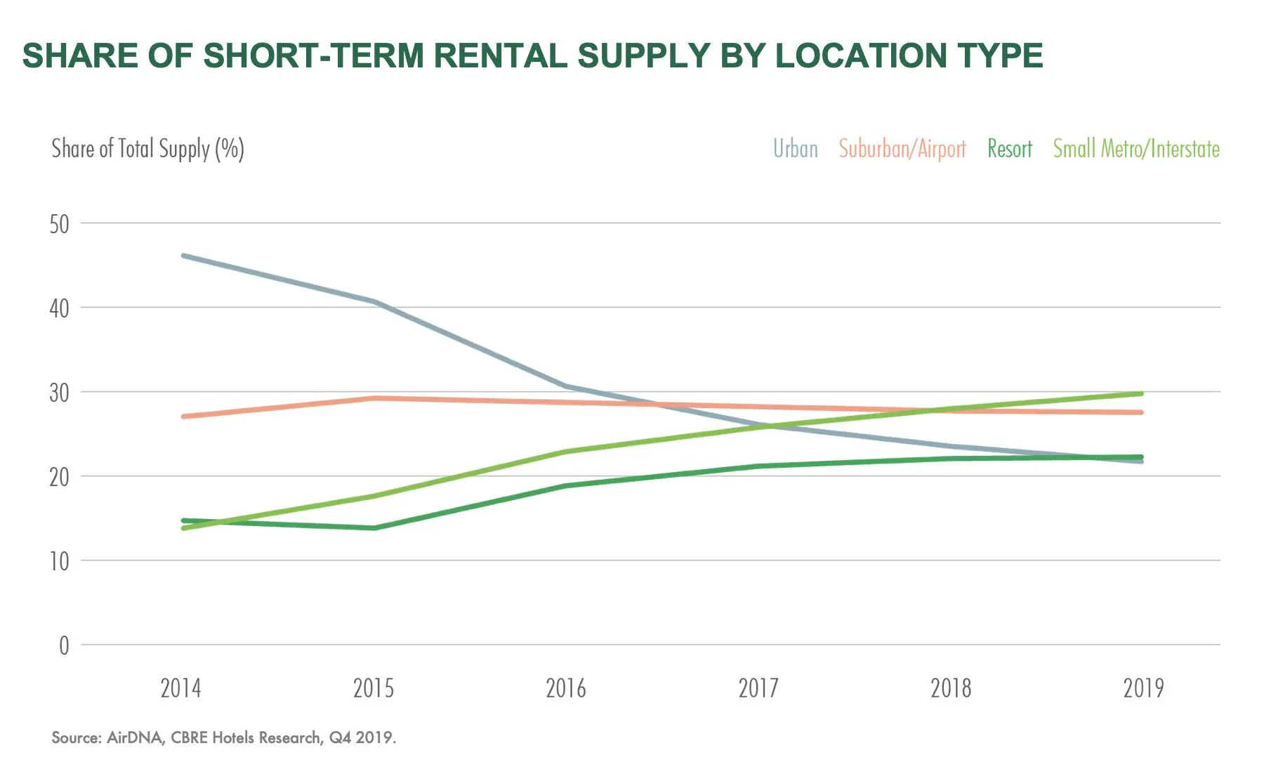 Share of total supply