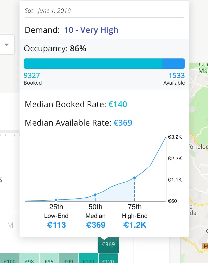 occupancy