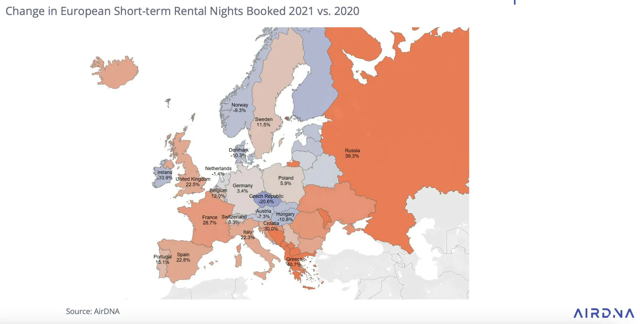 Change in European Short-term Rental Nights Booked 2021 vs 2020