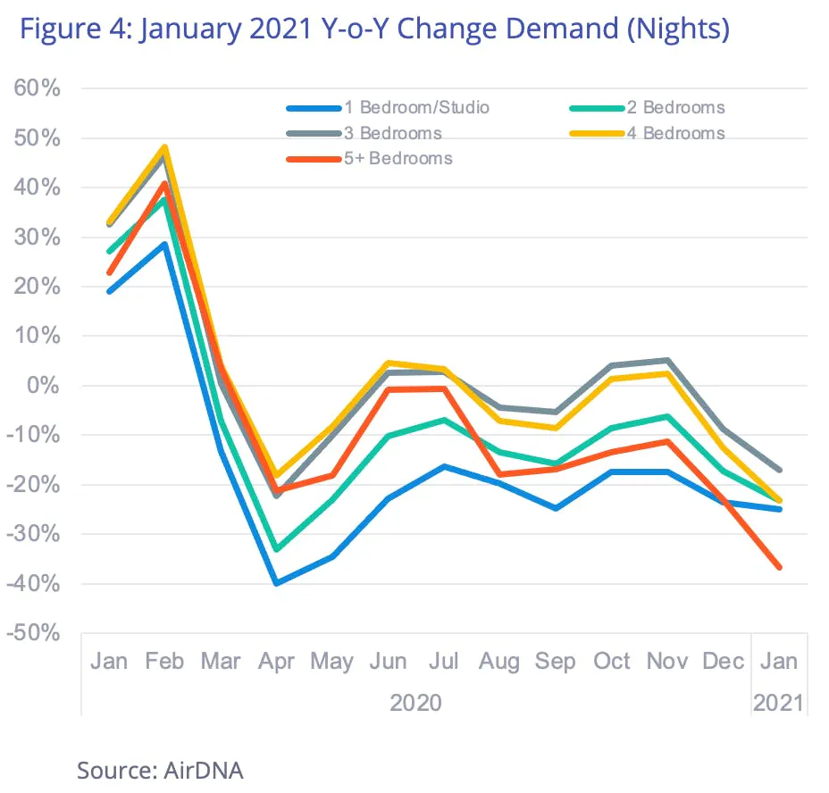January 2021 Change demand