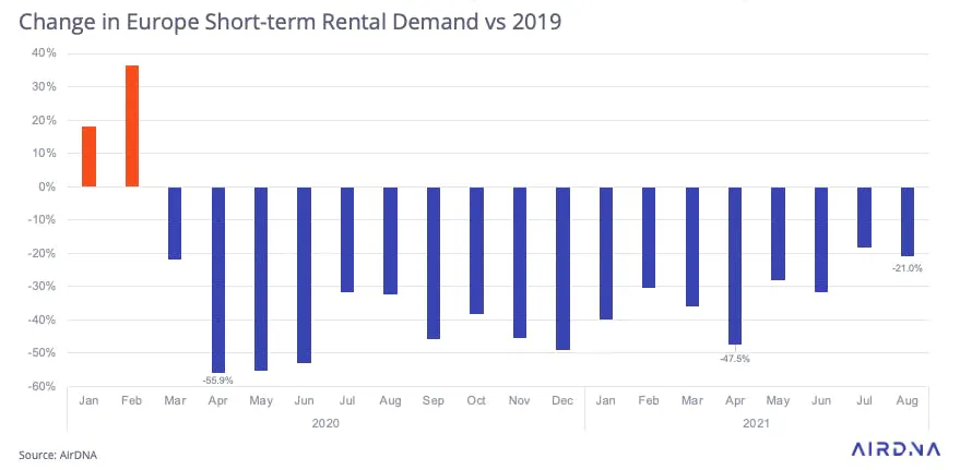 Change in demand
