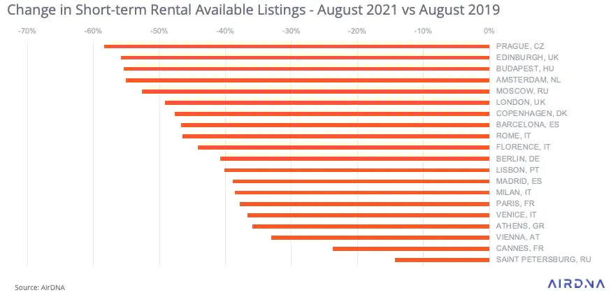 available listings