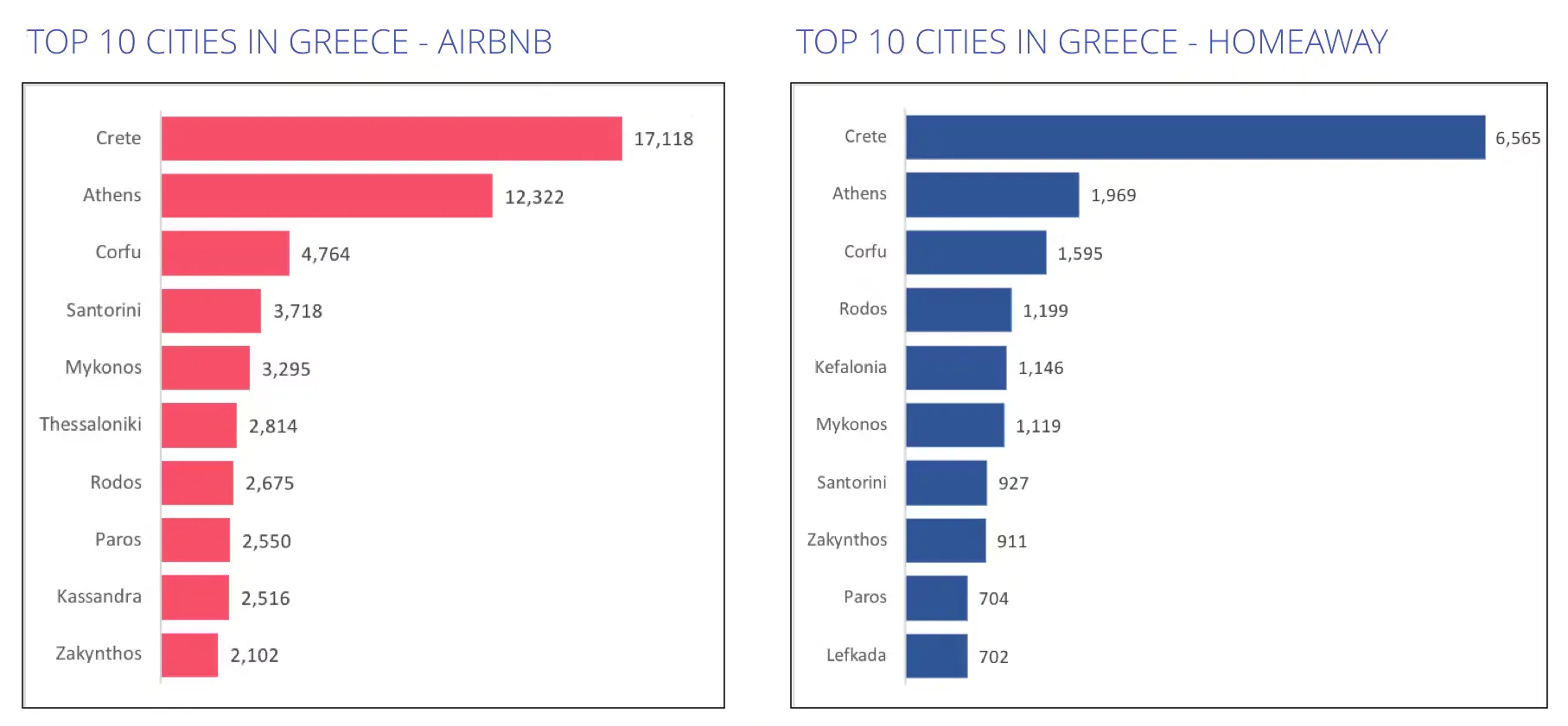 Top 10 cities in Greece