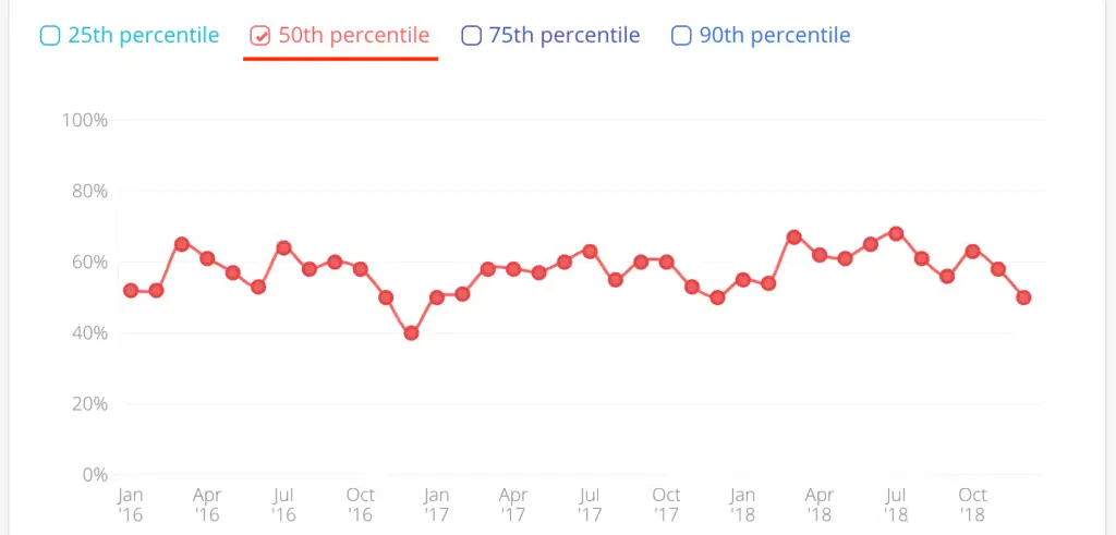 50th percentile