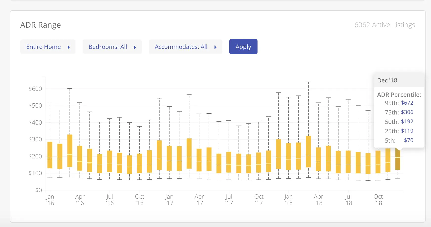 ADR Percentile