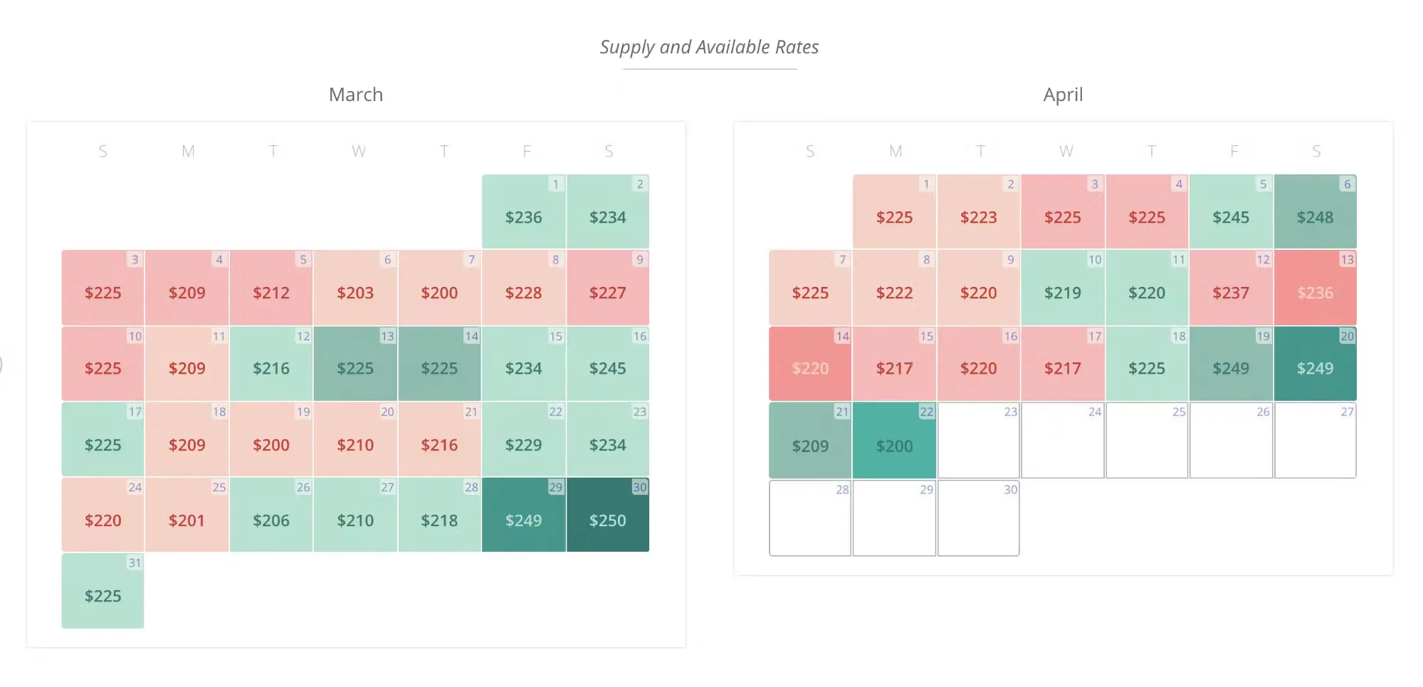 supply and available rates
