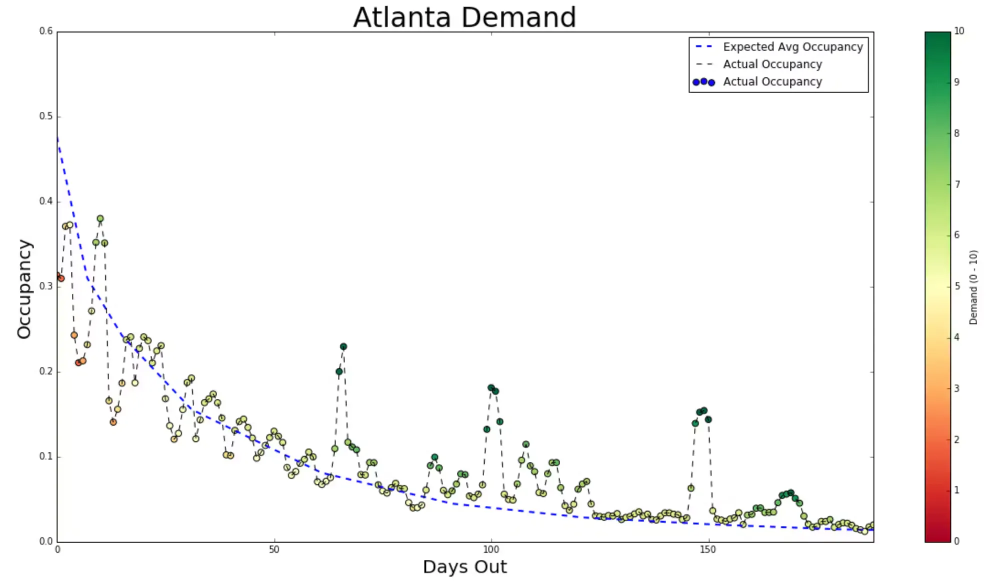 Atlanta Demand