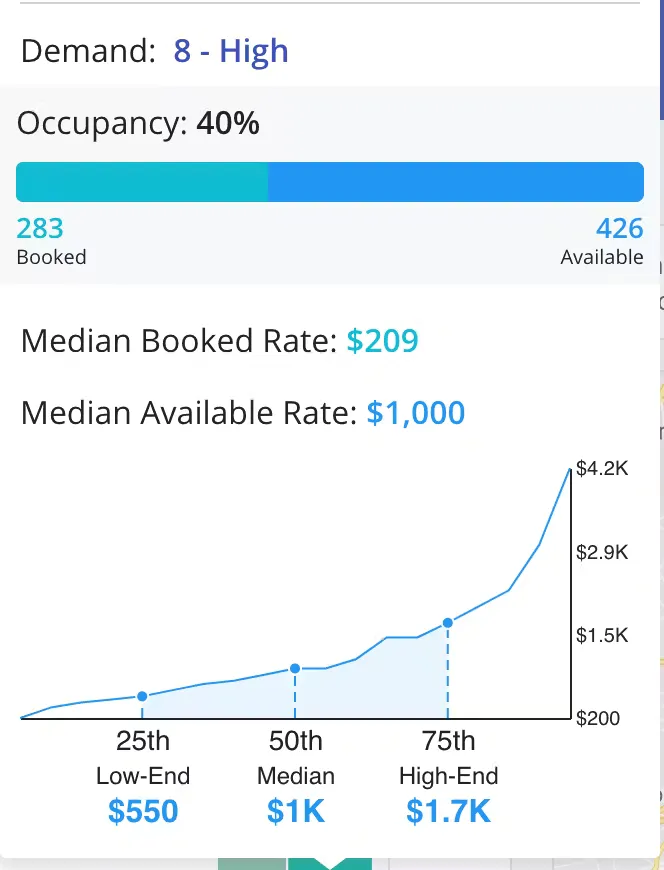 Pricing