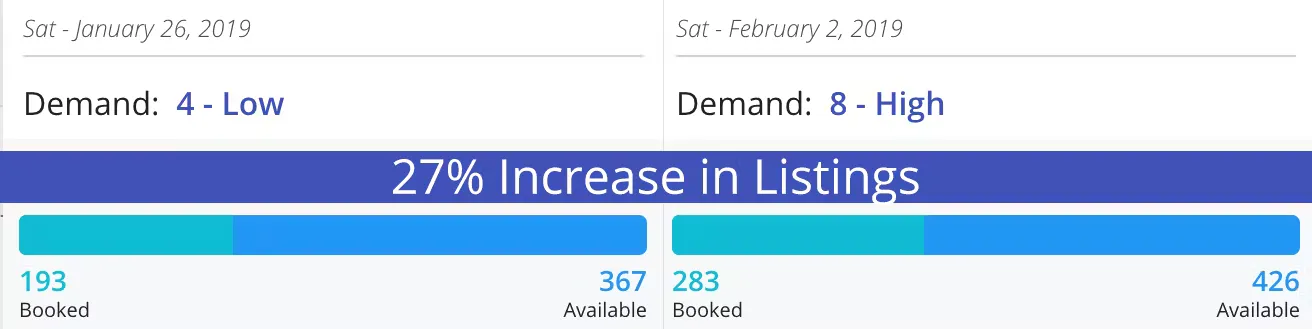 Optimizing Your Rates 