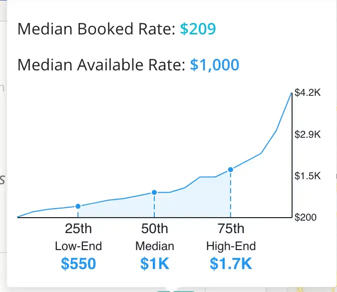 Optimizing Your Rates 