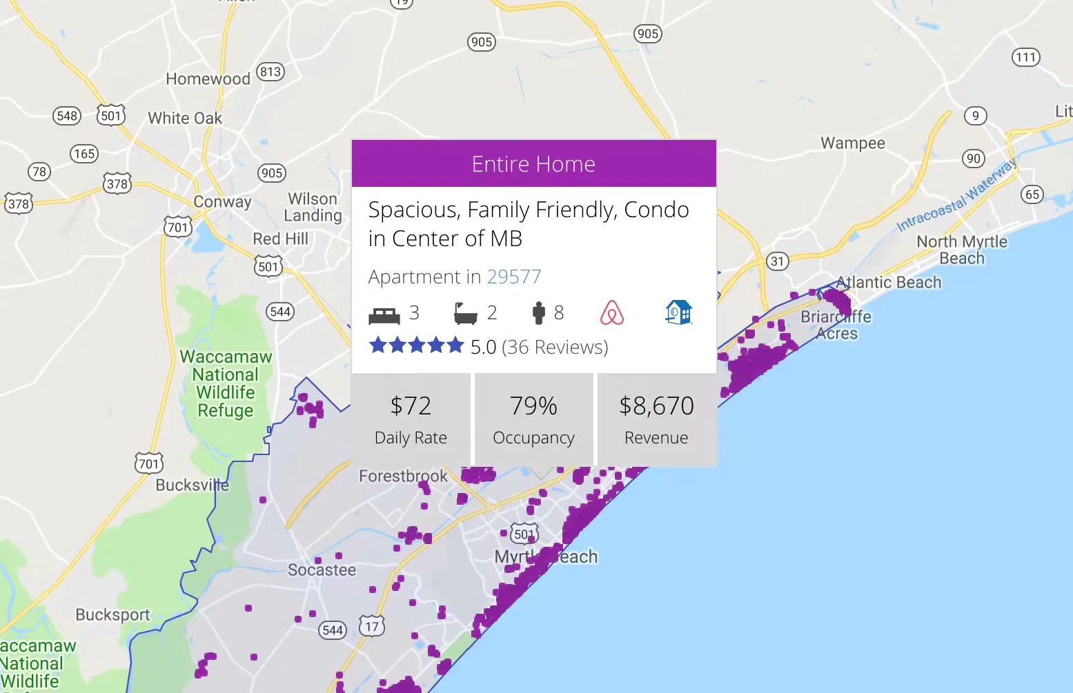 Property Listings